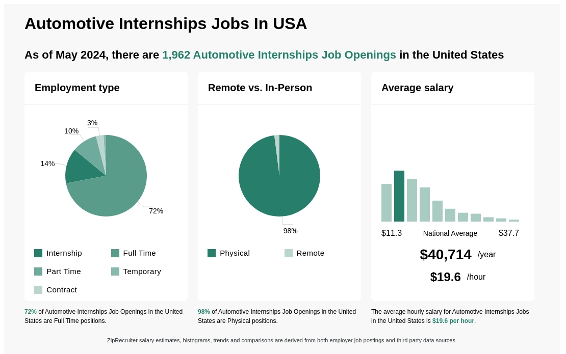 Automotive jobs & careers: Find a job or internship
