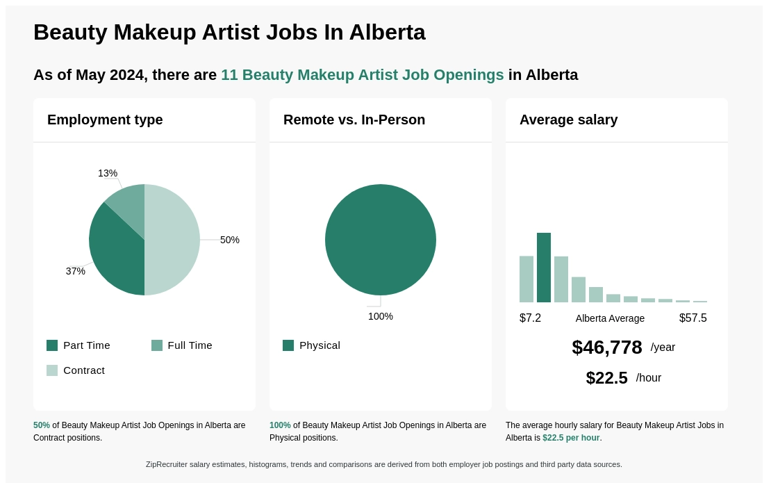 Beauty Makeup Artist Jobs In Alberta