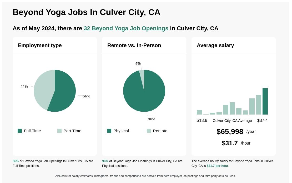 Beyond Yoga Careers