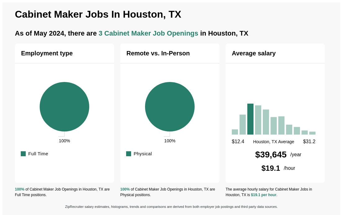 Cabinet Maker Jobs In Houston Tx