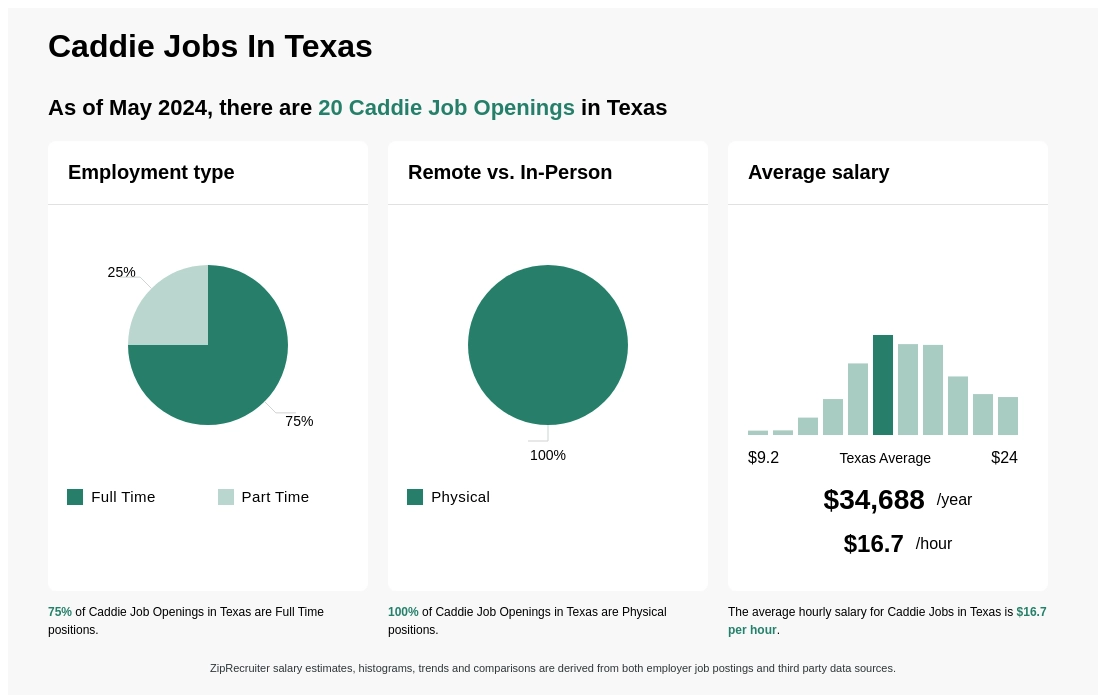 $16-$22/hr Caddie Jobs in Texas (NOW HIRING) Feb 2024