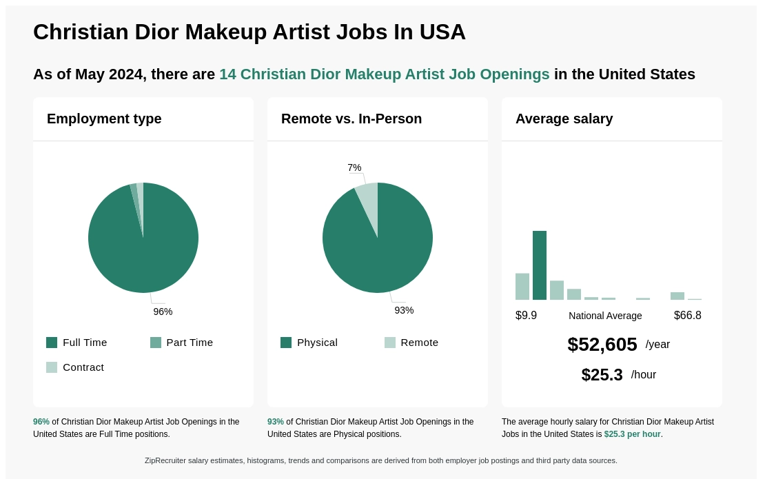 Dior Makeup Artist Jobs