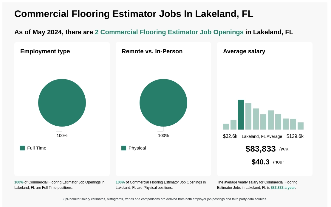 Commercial Flooring Estimator Jobs In Lakeland Fl