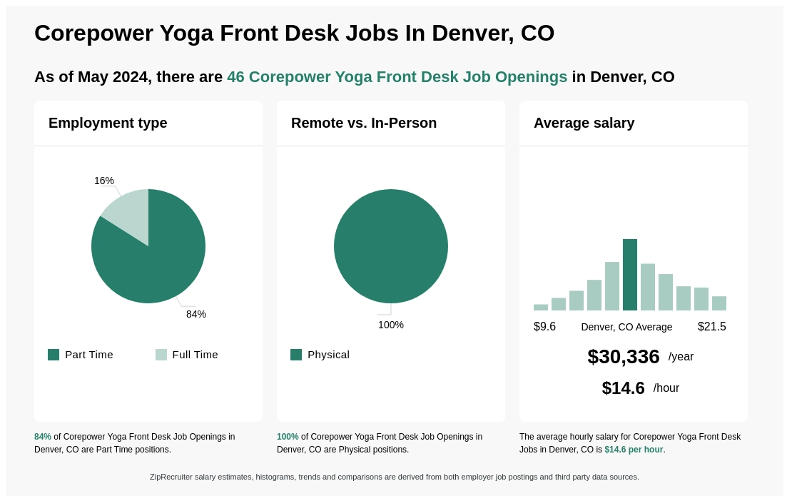 Corepower Yoga Front Desk Jobs