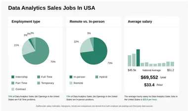 $25-$49/hr Data Analytics Sales Jobs (NOW HIRING) Dec 2024