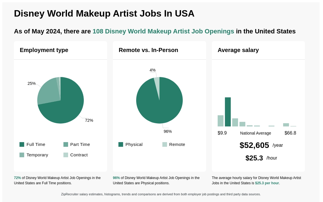 Disney World Makeup Artist Jobs