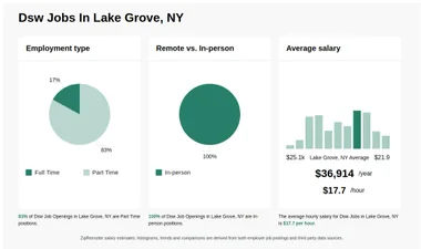15 21 hr Dsw Jobs in Lake Grove NY NOW HIRING Nov 2024