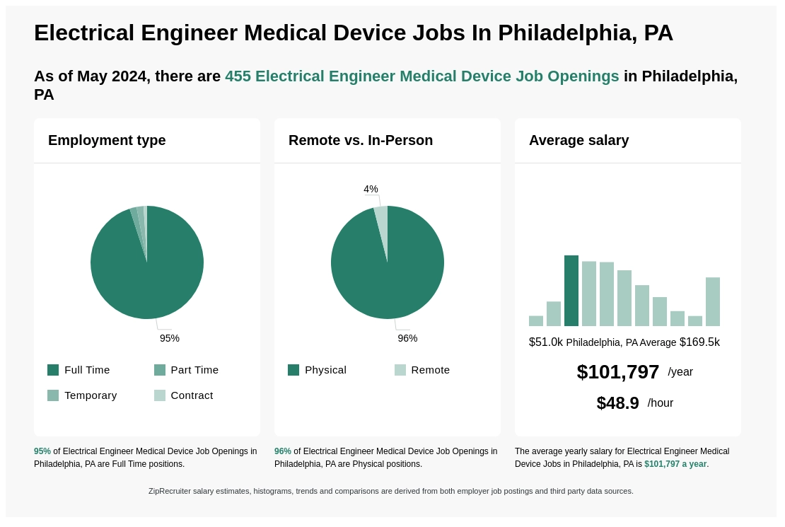 Electrical Engineer Medical Device Jobs in Philadelphia, PA