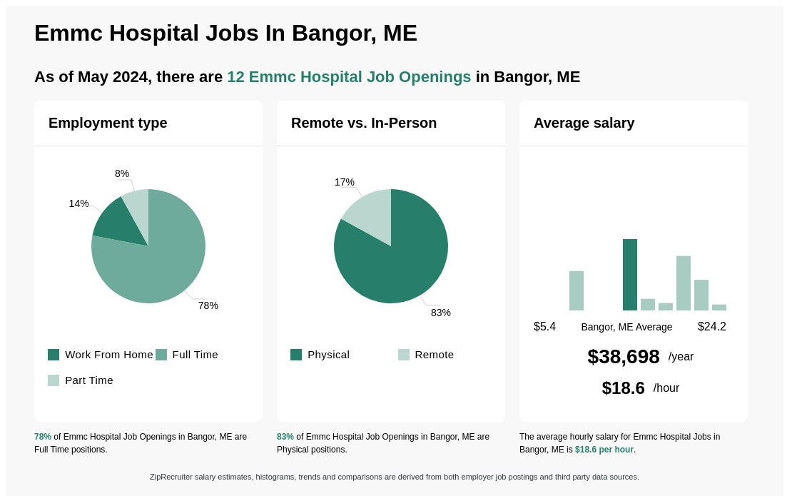 $14-$21/hr Emmc Hospital Jobs in Bangor, ME (NOW HIRING)