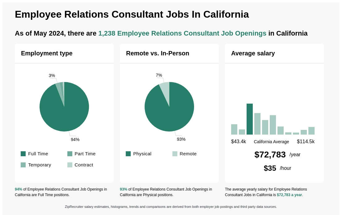 employee-relations-consultant-in-california-dirp.webp