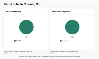 Fendi Jobs in Colonia NJ NOW HIRING Nov 2024
