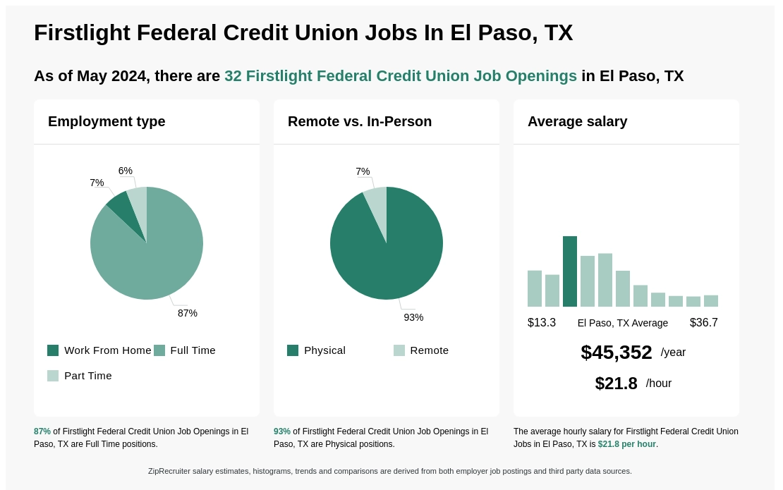 25 Firstlight Federal Credit Union Jobs