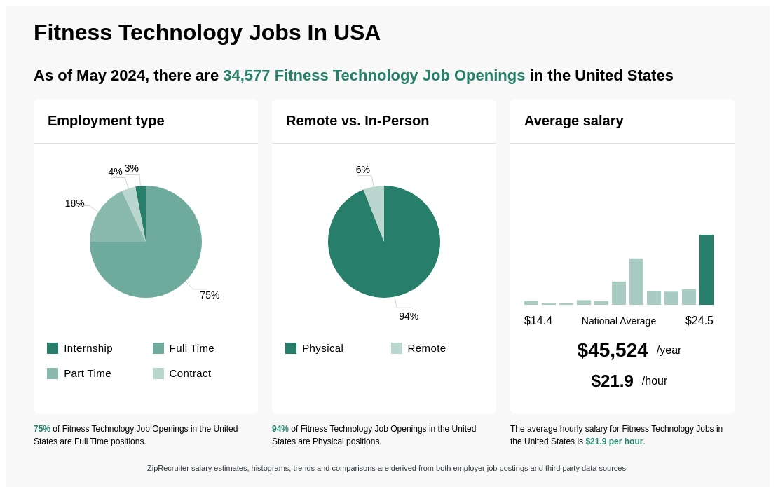 Where in the United States Are the High-Tech Jobs?