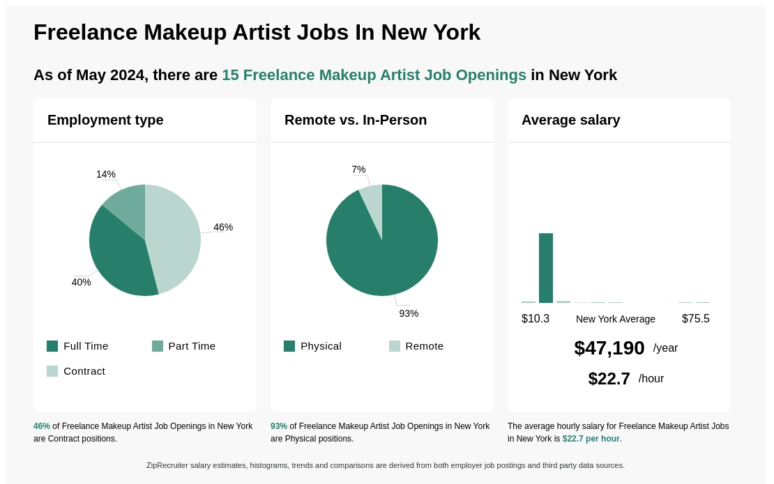 Freelance Makeup Artist Jobs In New York