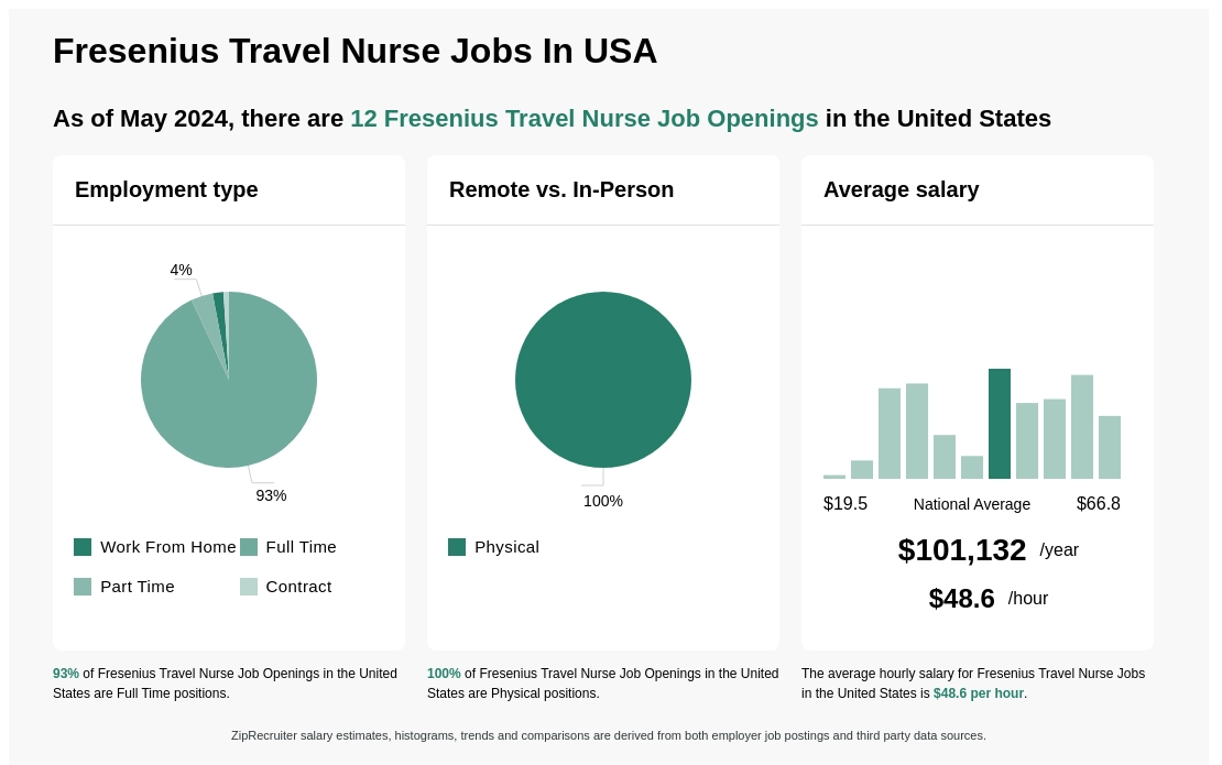 fresenius travel nurse jobs