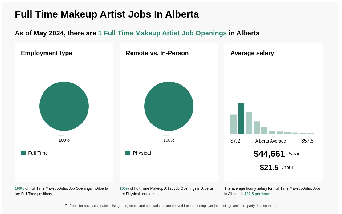 Makeup Artist Jobs In Alberta
