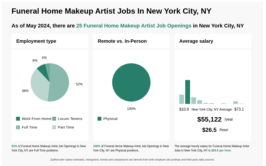 Funeral Home Makeup Artist Jobs In New