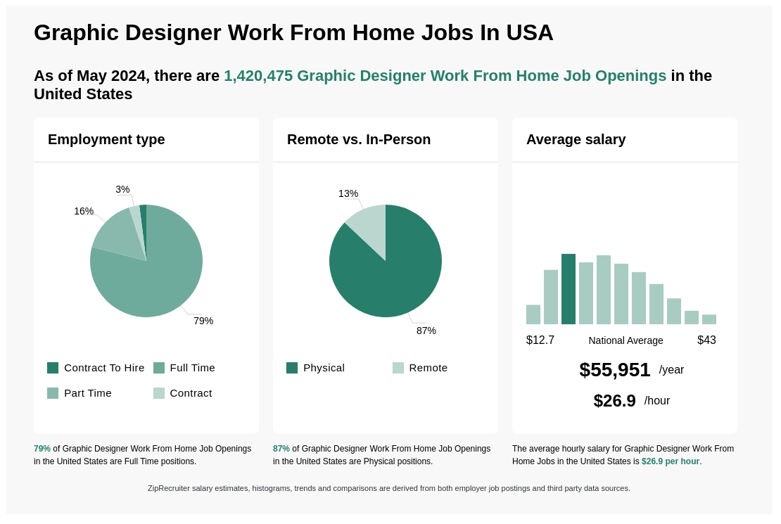 Graphic Designer Work From Home Jobs