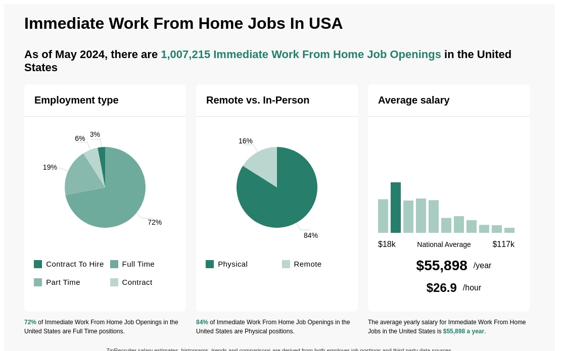 10 Easy Remote, Work-From-Home Jobs Hiring Now