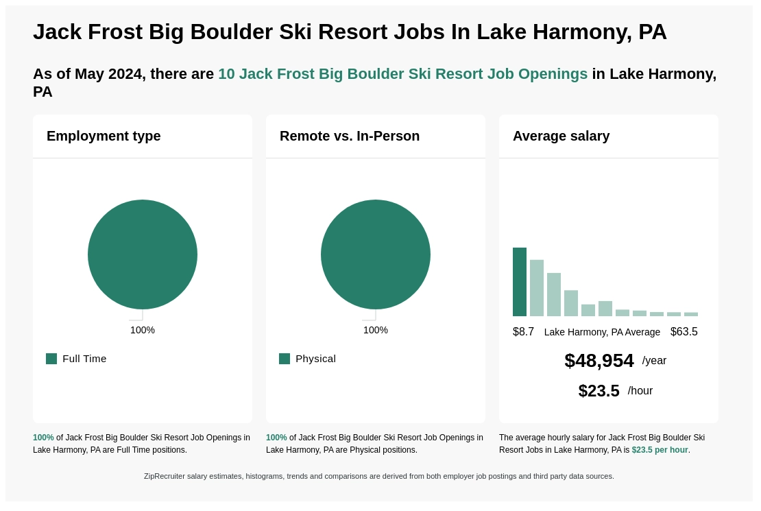 9 Jack Frost Big Boulder Ski Resort Jobs - Feb 24