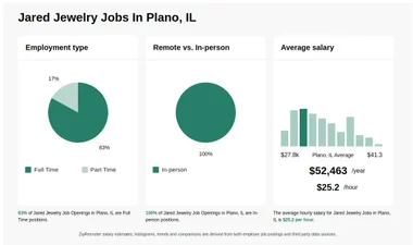 18 35 hr Jared Jewelry Jobs in Plano IL NOW HIRING
