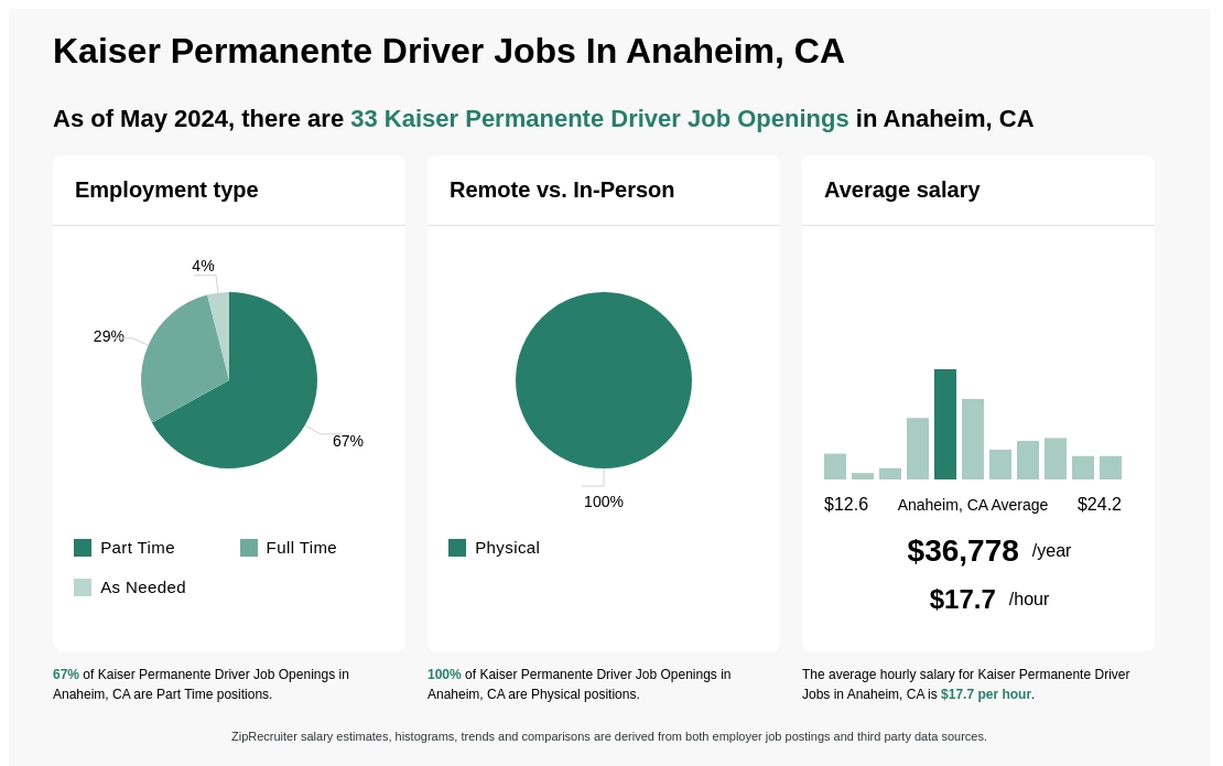 Kaiser Permanente Driver Jobs