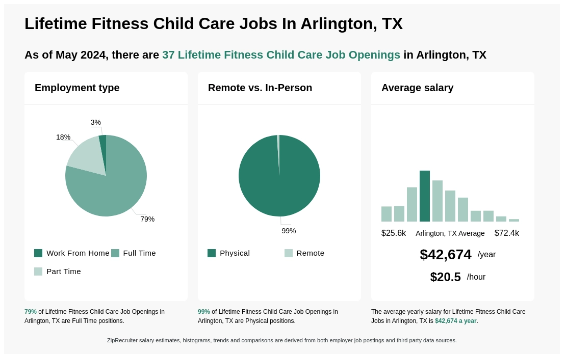 Lifetime Fitness Child Care Jobs