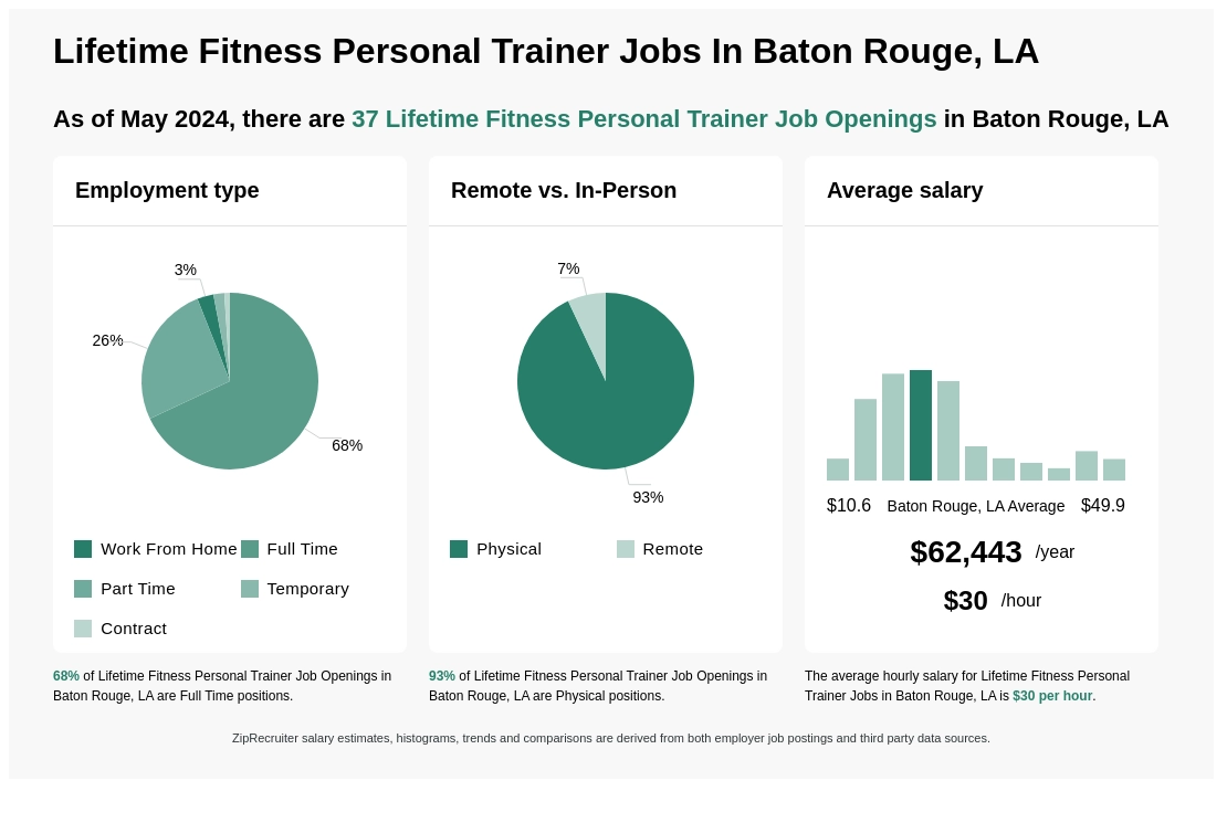 Lifetime Fitness Personal Trainer Jobs