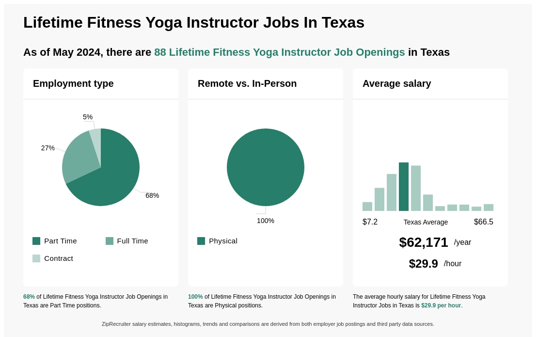 Lifetime Fitness Yoga Instructor Jobs