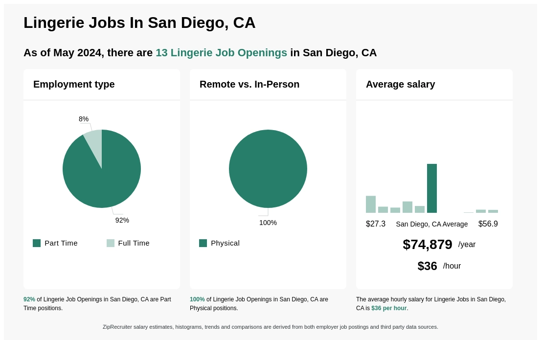 $34-$52/hr Lingerie Jobs in San Diego, CA (NOW HIRING)