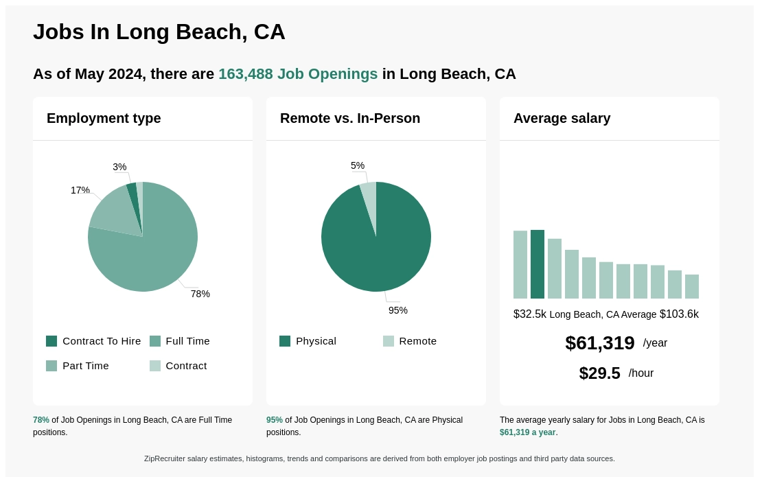 $21-$43/hr Jobs in Long Beach, CA (NOW HIRING) Apr 2024