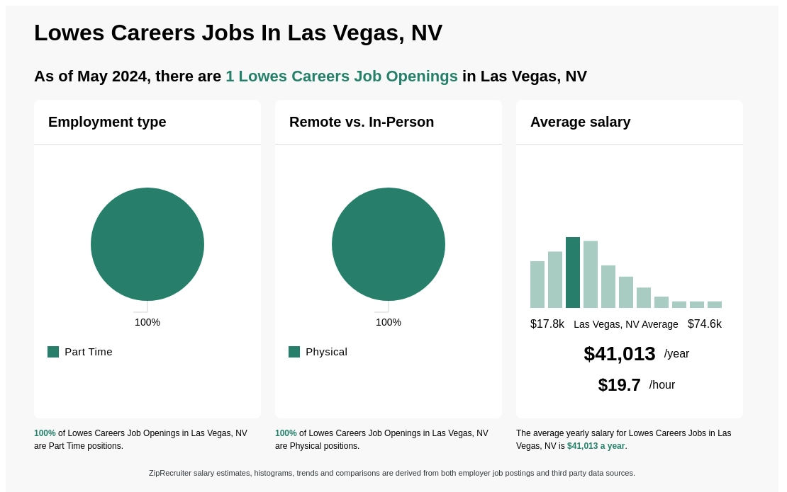 3 Lowes Careers Jobs Near You - Mar 2024