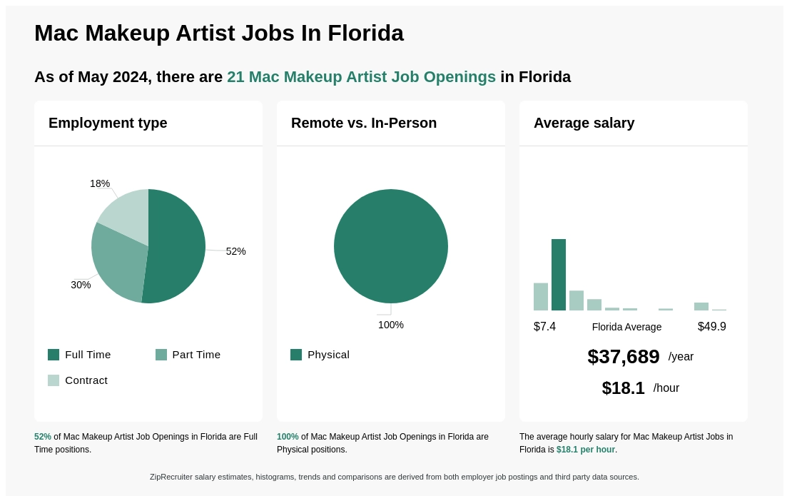 Mac Makeup Artist Jobs In Florida