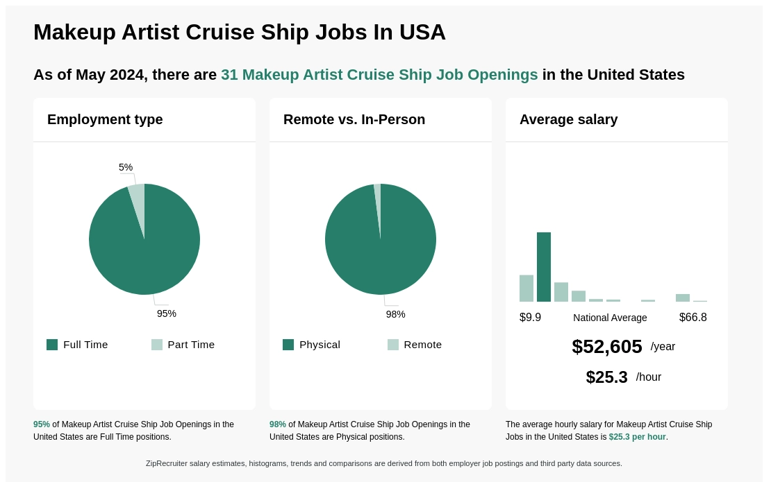Makeup Artist Cruise Ship Jobs