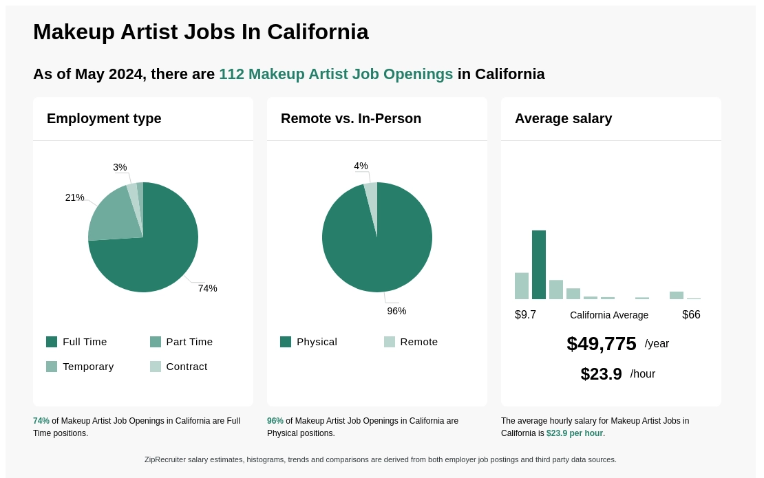 Makeup Artist Jobs In California