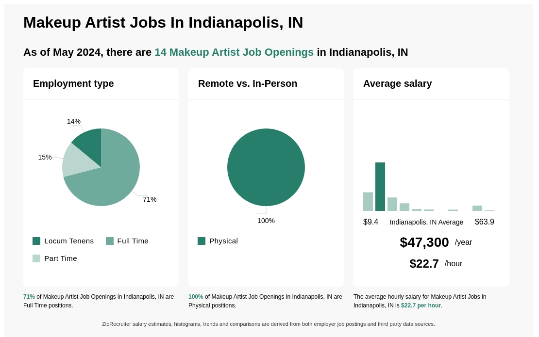 Makeup Artist Jobs In Indianapolis