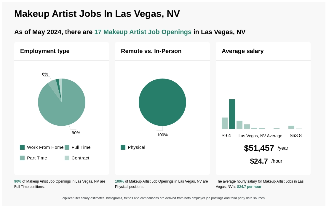 Makeup Artist Jobs In Las Vegas Nv