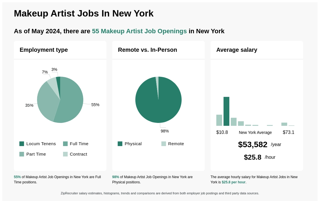 Makeup Artist Jobs In New York