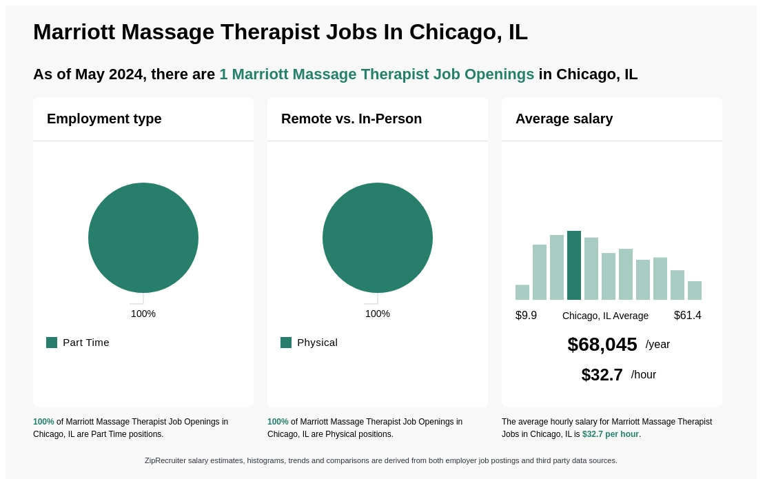 Chicago, IL Massage Therapist  Chicago, IL Massage Therapist