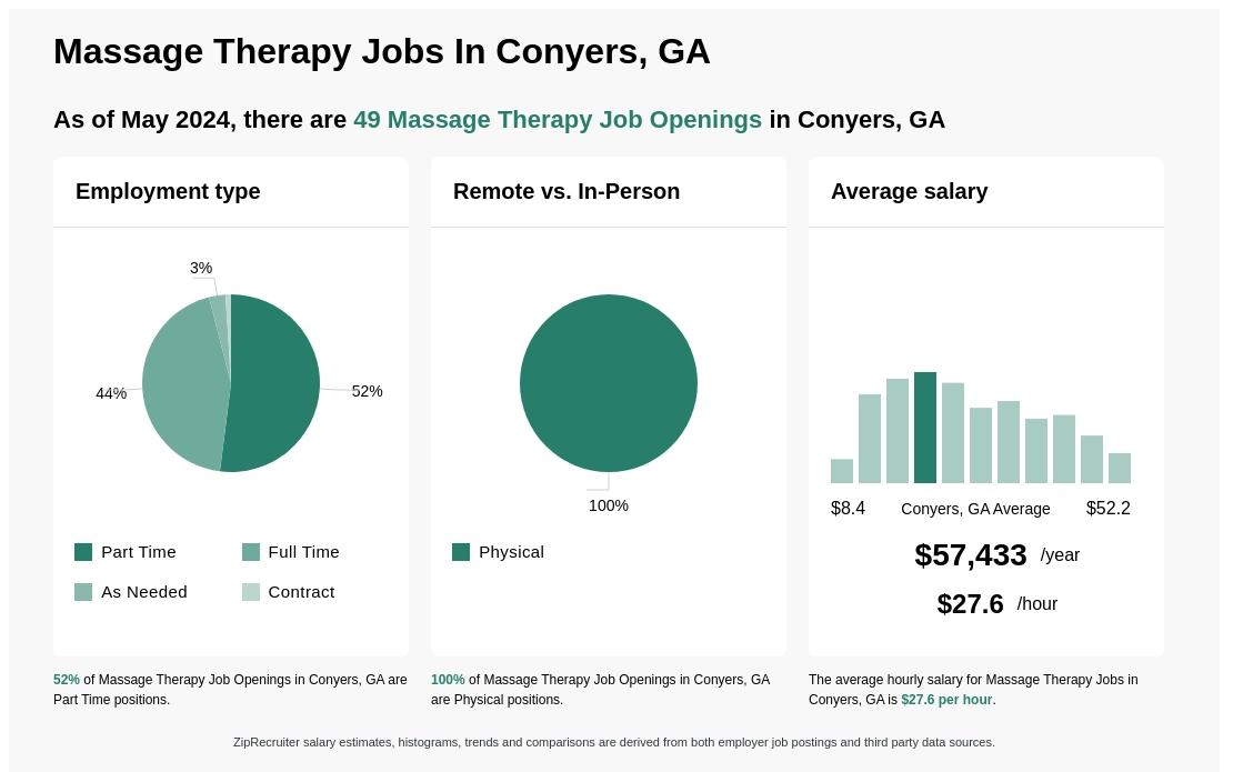 Bodymedics- Neuromuscular Massage Therapy Atlanta Georgia