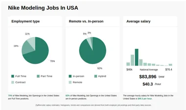 Nike modeling jobs deals