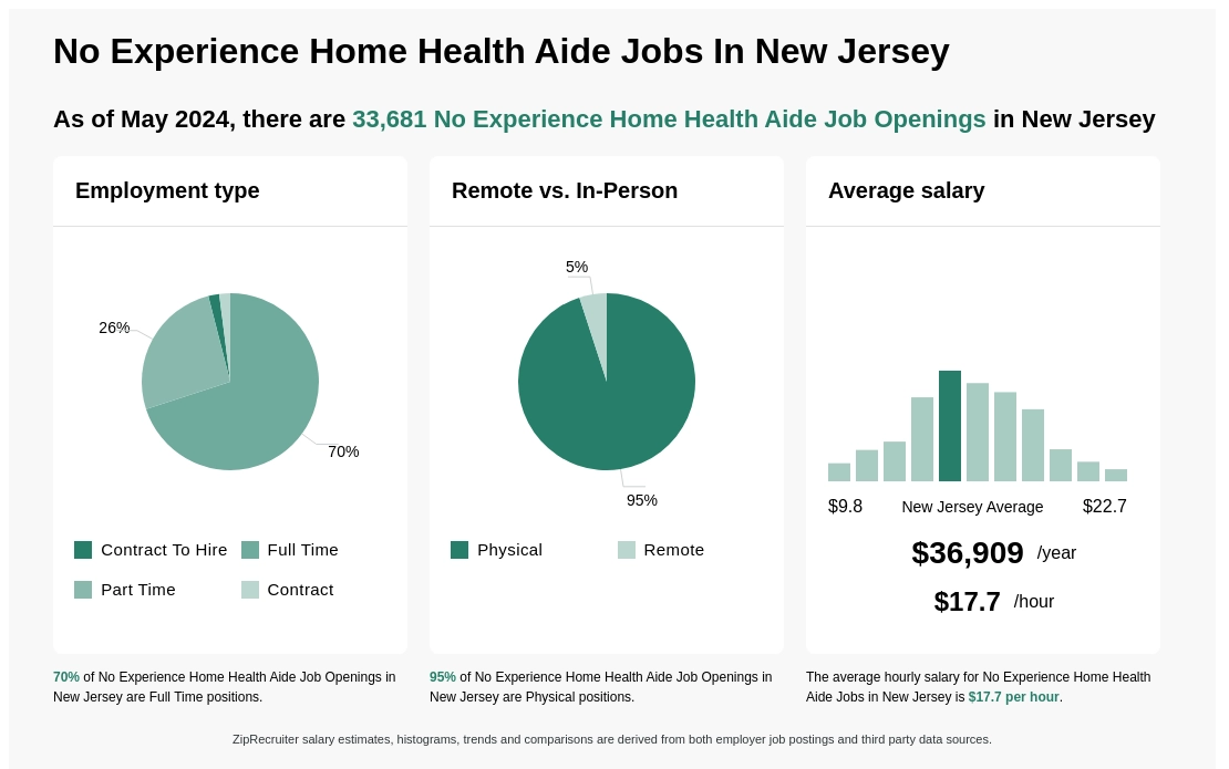 Home Health Aide Jobs In New Jersey