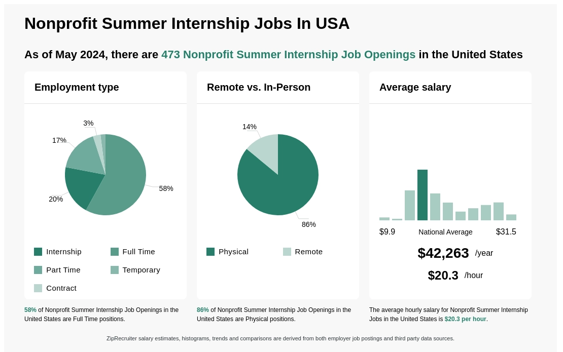 Career @Roweb: 85% of students selected for the internships become  part-time or full-time employees