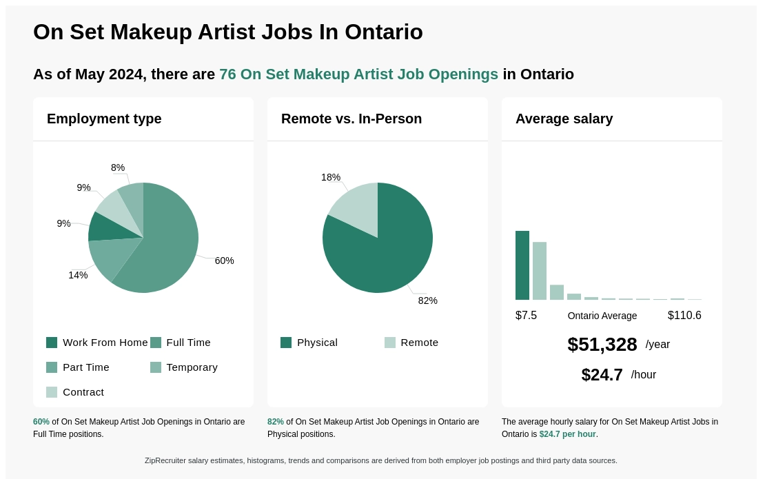 Set Makeup Artist Jobs In Ontario