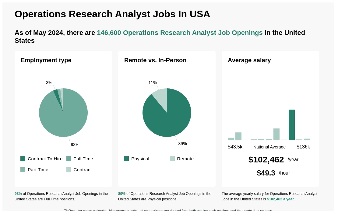 operations research analyst job openings