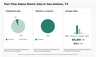 Zales alamo ranch hotsell
