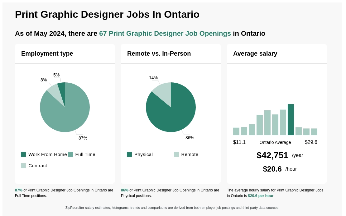 Print Graphic Designer Jobs In Ontario