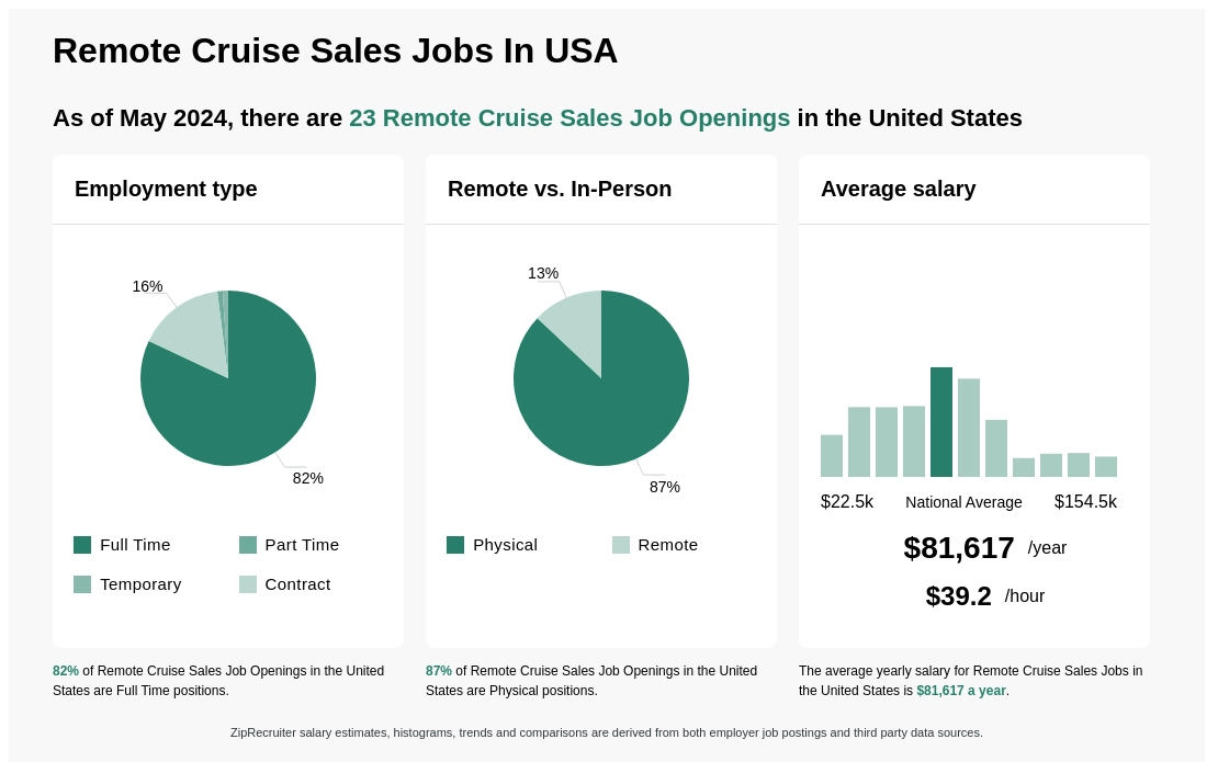 cruise sales jobs salary