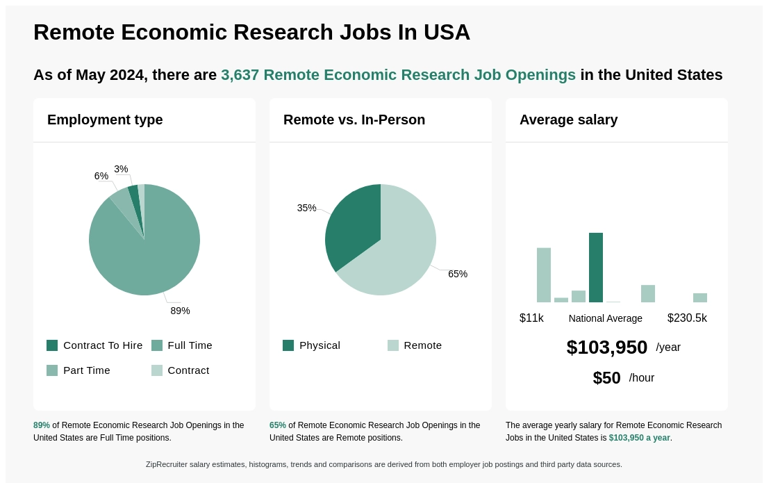 economic research jobs remote