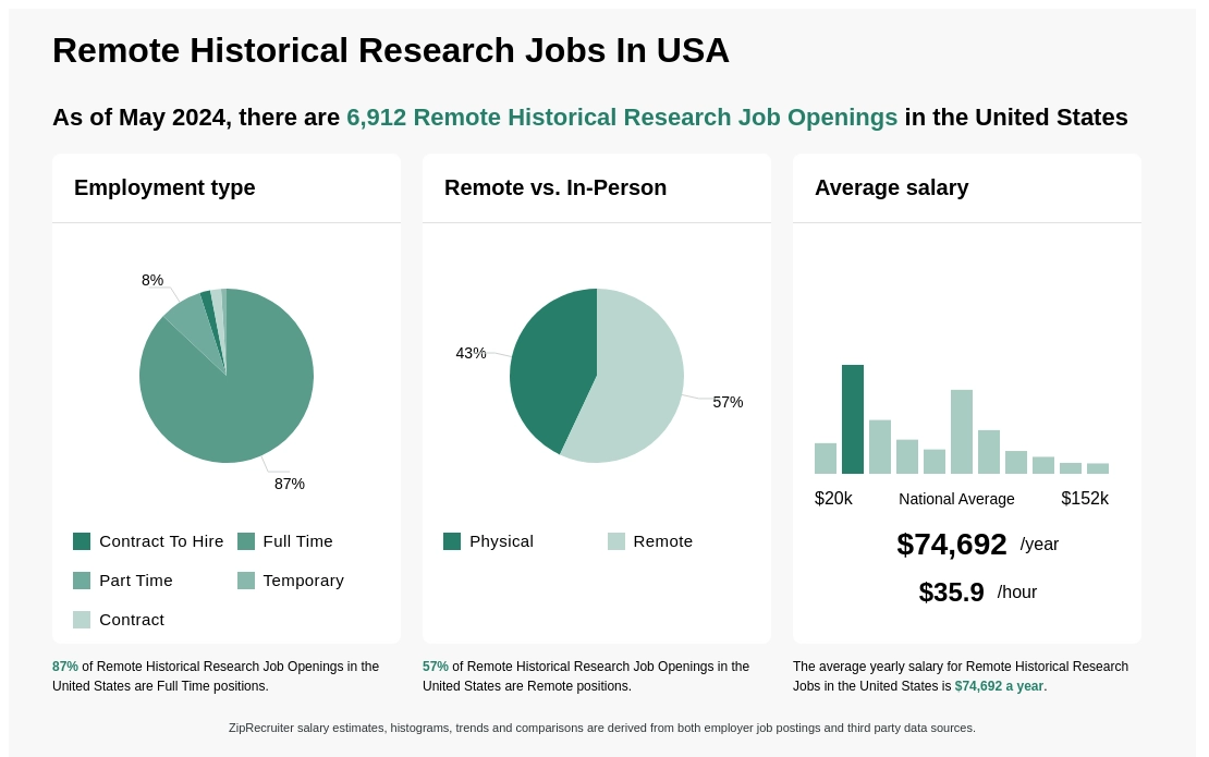 remote historical research jobs